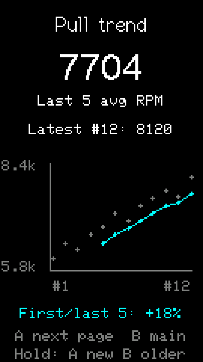 Pull trend screen on the M5StickS3