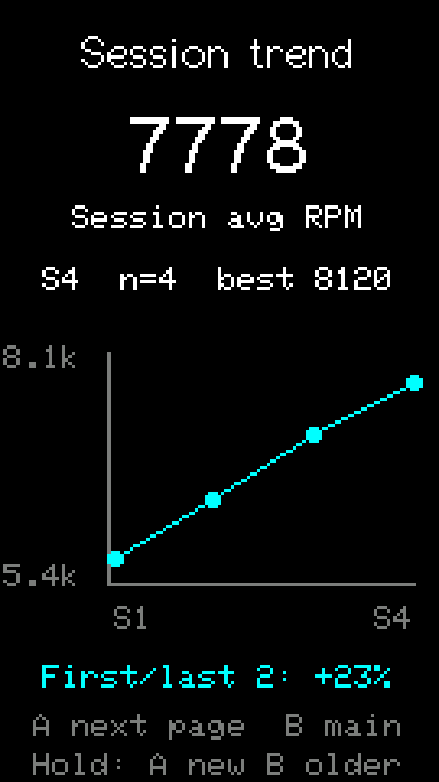 Session trend screen on the M5StickS3
